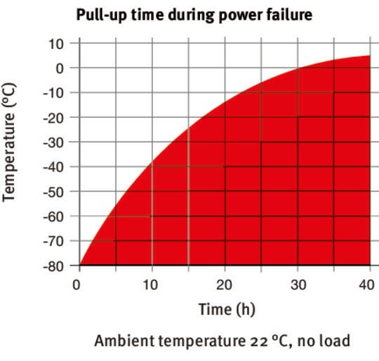 Binder UFV 500 Model Ultra Düşük Sıcaklıklı Derin Dondurucu, 501 Litre, -90...-40 °C