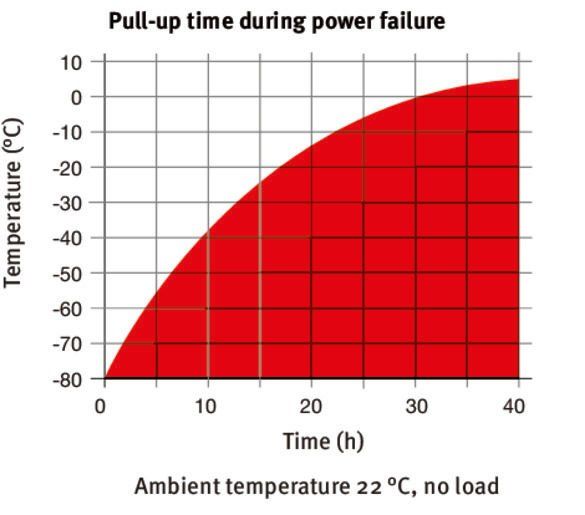 Binder UFV 700 Model Ultra Düşük Sıcaklıklı Derin Dondurucu, Su Soğutmalı, 736 Litre, -90...-40 °C