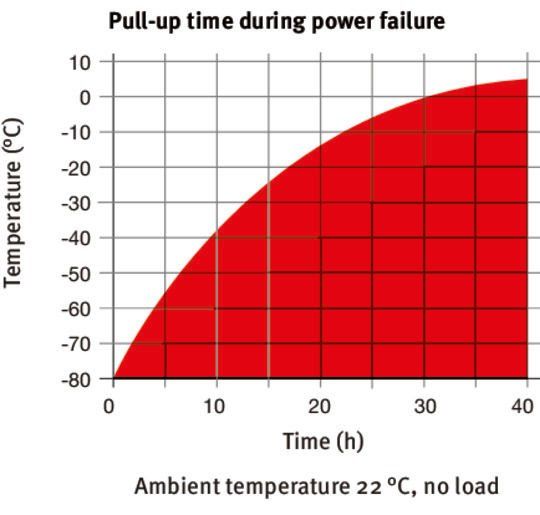 Binder UFV 500 Model Ultra Düşük Sıcaklıklı Derin Dondurucu, Su Soğutmalı, 501 Litre, -90...-40 °C