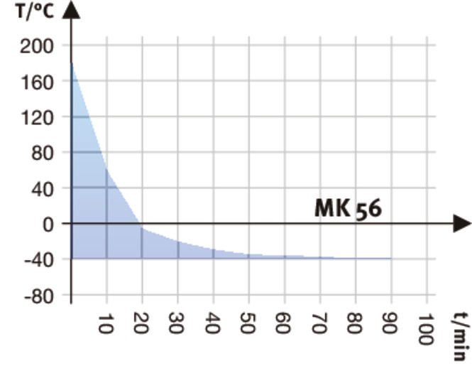 Binder MK56 Model Dinamik İklimlendirme Kabini, 60 Litre, -40...180°C