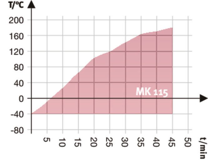 Binder MK115 Model Dinamik İklimlendirme Kabini, 115 Litre, -40...180°C