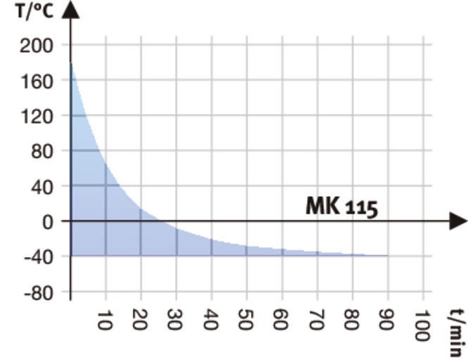 Binder MK115 Model Dinamik İklimlendirme Kabini, 115 Litre, -40...180°C