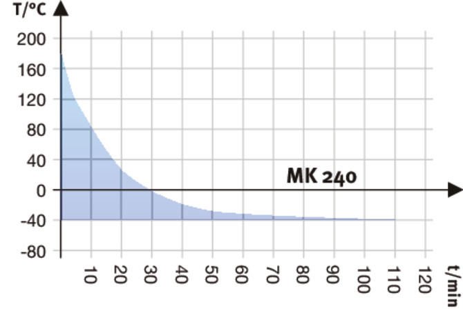 Binder MK240 Model Dinamik İklimlendirme Kabini, 228 Litre, -40...180°C