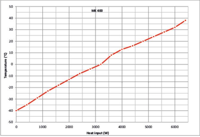 Binder MK400 Model Dinamik İklimlendirme Kabini, 417 Litre, -40...180°C