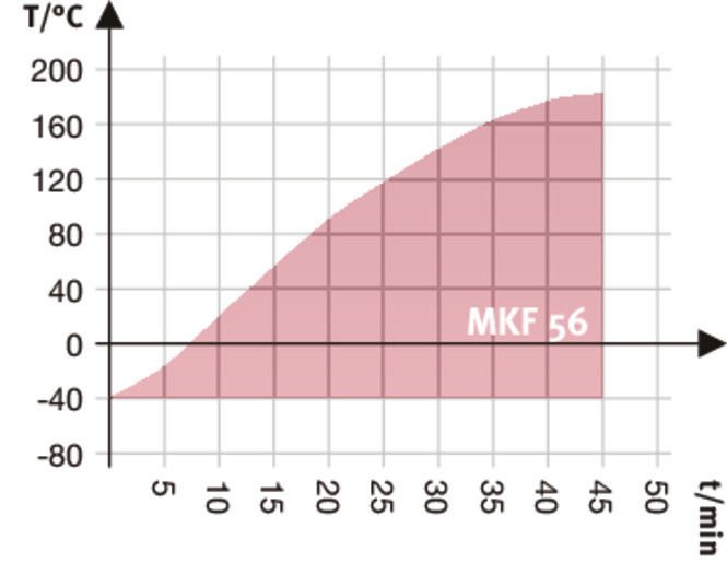 Binder MKF56 Model Nem Kontrollü Dinamik İklimlendirme Kabini, 60 Litre, -40...180°C, 10-98 %RH Nem