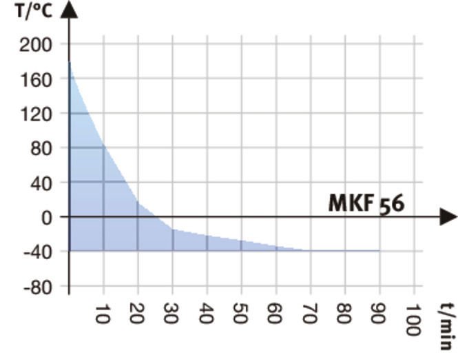 Binder MKF56 Model Nem Kontrollü Dinamik İklimlendirme Kabini, 60 Litre, -40...180°C, 10-98 %RH Nem