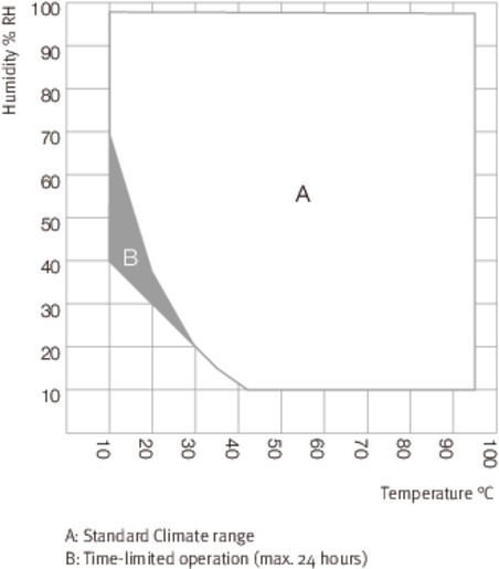 Binder MKF56 Model Nem Kontrollü Dinamik İklimlendirme Kabini, 60 Litre, -40...180°C, 10-98 %RH Nem