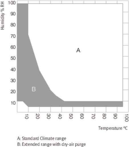 Binder MKF56 Model Nem Kontrollü Dinamik İklimlendirme Kabini, 60 Litre, -40...180°C, 10-98 %RH Nem
