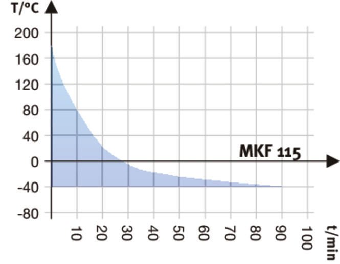Binder MKF115 Model Nem Kontrollü Dinamik İklimlendirme Kabini, 115 Litre, -40...180°C, 10-98 %RH Nem
