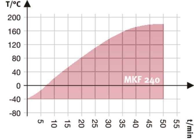Binder MKF240 Model Nem Kontrollü Dinamik İklimlendirme Kabini, 228 Litre, -40...180°C, 10-98 %RH Nem