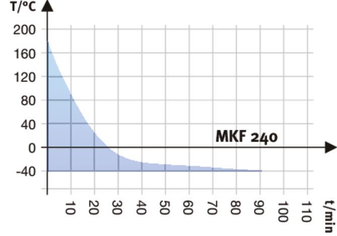 Binder MKF240 Model Nem Kontrollü Dinamik İklimlendirme Kabini, 228 Litre, -40...180°C, 10-98 %RH Nem