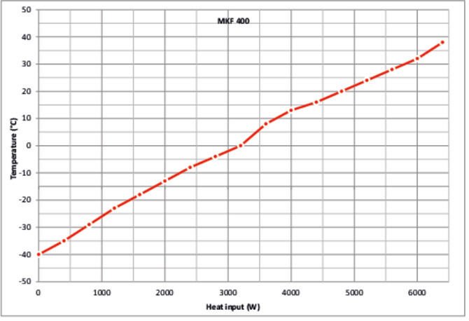 Binder MKF400 Model Nem Kontrollü Dinamik İklimlendirme Kabini, 417 Litre, -40...180°C, 10-98 %RH Nem