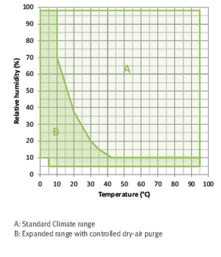 Binder MKF720 Model Nem Kontrollü Dinamik İklimlendirme Kabini, 734 Litre, -40...180°C, 10-98 %RH Nem