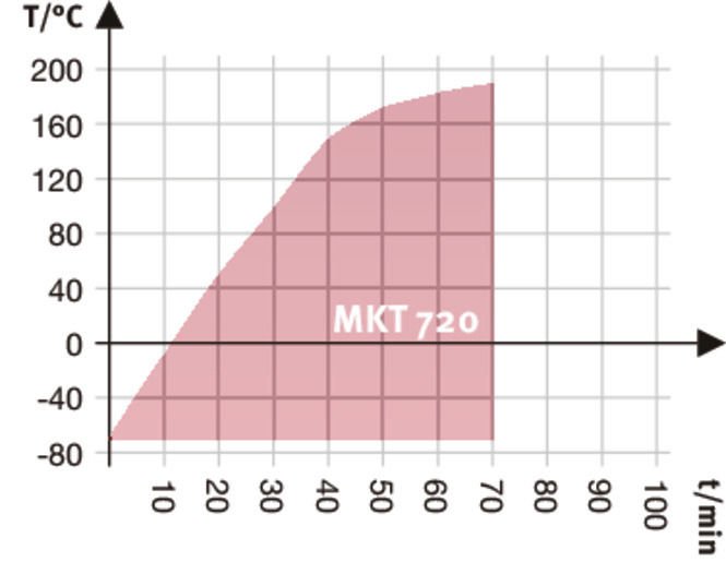 Binder MKT720 Model Genişletilmiş Düşük Sıcaklık Aralıklı Dinamik İklimlendirme Kabini, 734 Litre, -70...180°C