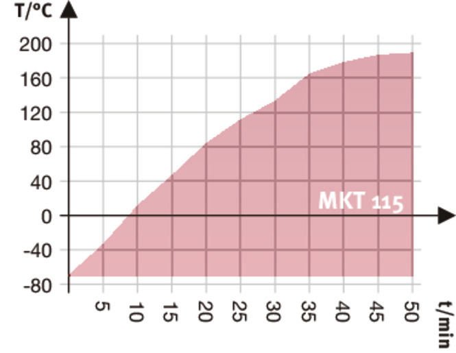 Binder MKT115 Model Genişletilmiş Düşük Sıcaklık Aralıklı Dinamik İklimlendirme Kabini, 115 Litre, -70...180°C