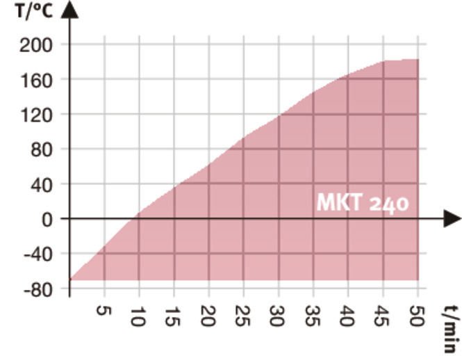 Binder MKT240 Model Genişletilmiş Düşük Sıcaklık Aralıklı Dinamik İklimlendirme Kabini, 228 Litre, -70...180°C