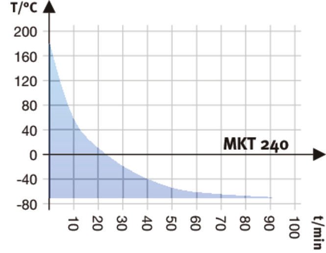 Binder MKT240 Model Genişletilmiş Düşük Sıcaklık Aralıklı Dinamik İklimlendirme Kabini, 228 Litre, -70...180°C
