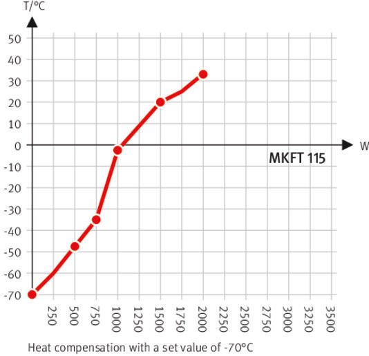 Binder MKFT115 Model Nem Kontrollü, Genişletilmiş Düşük Sıcaklık Aralıklı Dinamik İklimlendirme Kabini, 115 Litre, -70...180°C, 10-98 %RH