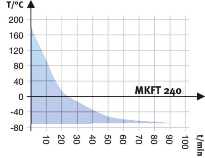 Binder MKFT240 Model Nem Kontrollü, Genişletilmiş Düşük Sıcaklık Aralıklı Dinamik İklimlendirme Kabini, 228 Litre, -70...180°C, 10-98 %RH