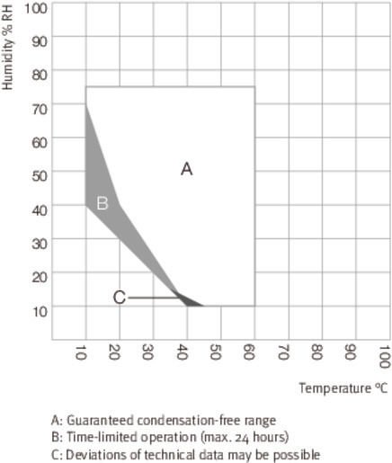 Binder KBF P 240 Model ICH Uyumlu Işık Kaynağına Sahip İklimlendirme Kabini, 247 Litre, 0-70°C, %10-80 RH nem