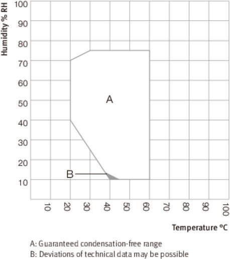 Binder KBF LQC  720 Model ICH Uyumlu Işık Kaynaklı, Işık Dozu Kontrollü İklimlendirme Kabini, 700 Litre, 0-70°C, %10-80 RH nem