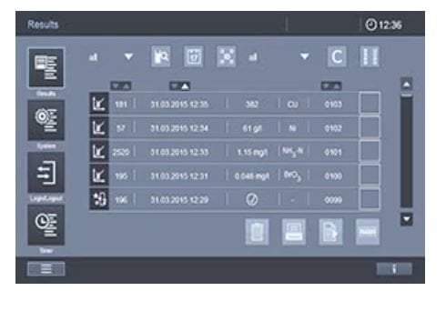 Merck Spectroquant® Prove 100 Model VIS Spektrofotometre