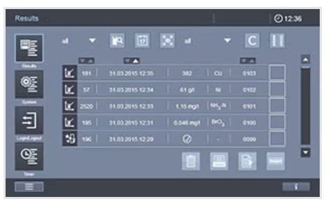 Merck Spectroquant® Prove 600 Model UV/VIS Spektrofotometre