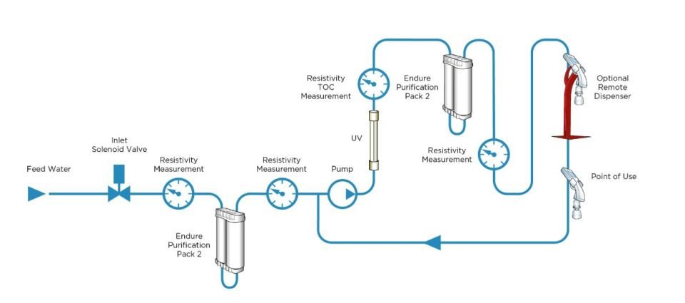 Avidity Science Alto I Model Ultra Saf Su Saflaştırma Sistemi, Tip 1