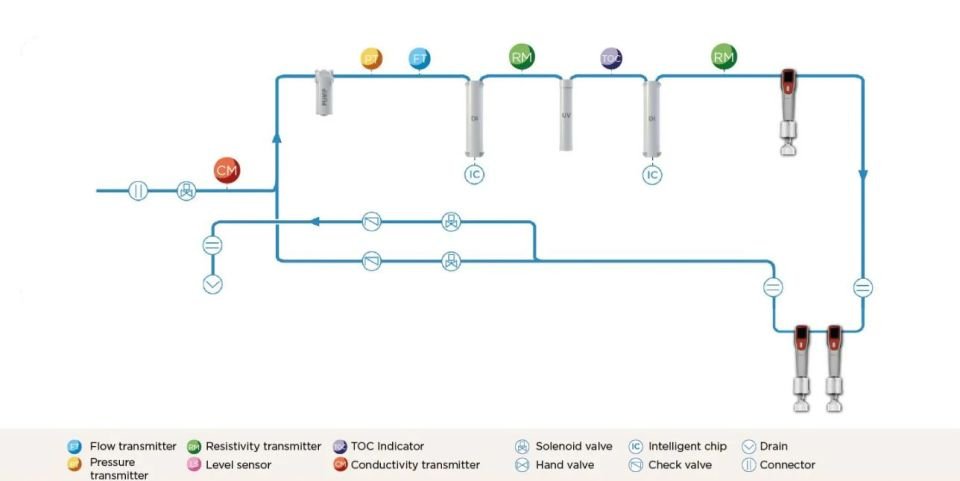 Avidity Science Alto-i I Model Ultra Saf Su Saflaştırma Sistemi, Tip 1