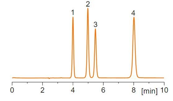 Kromasil Eternity-2.5-PhenylHexyl HPLC Kolonu