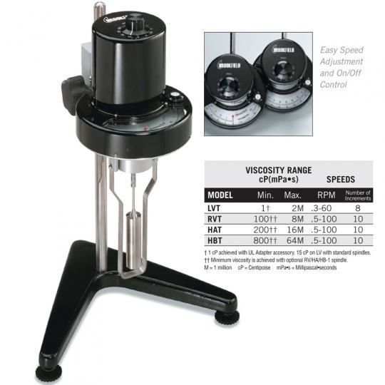 Brookfield Analog Viskozimetre